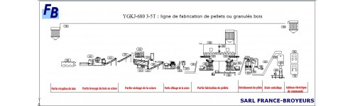  FABRICATION DE PELLETS OU DE BRIQUETTES BOIS